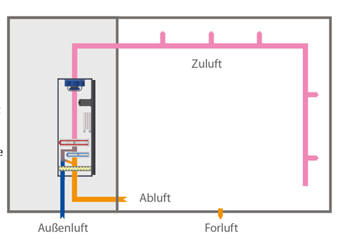 Wie wählt man den richtigen Entfeuchter für Schwimmbäder aus 3 Schwimmbadluftentfeuchter