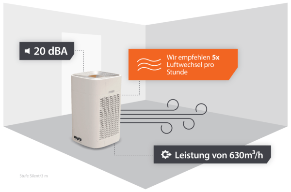 Heylo-HL-800-air-cleaner-facts-DE