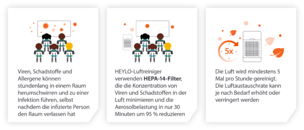 Heylo-air-cleaning-schools-DE